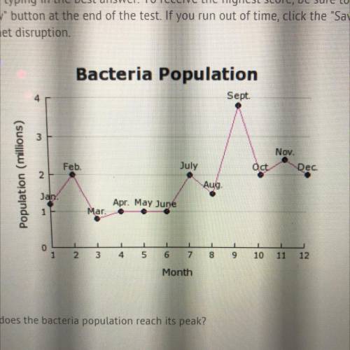 According to the graph, when does the bacteria population reach its peak?

A)
February
B)
March
C)
N