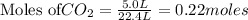 \text{Moles of} CO_2=\frac{5.0L}{22.4L}=0.22moles