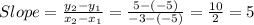 Slope = \frac{y_2 - y_1}{x_2 - x_1} = \frac{5 -(-5)}{-3 -(-5)} = \frac{10}{2} = 5