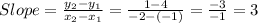 Slope = \frac{y_2 - y_1}{x_2 - x_1} = \frac{1 - 4}{-2 -(-1)} = \frac{-3}{-1} = 3