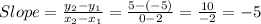 Slope = \frac{y_2 - y_1}{x_2 - x_1} = \frac{5 - (-5)}{0 - 2} = \frac{10}{-2} = -5