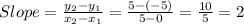 Slope = \frac{y_2 - y_1}{x_2 - x_1} = \frac{5 - (-5)}{5 - 0} = \frac{10}{5} = 2