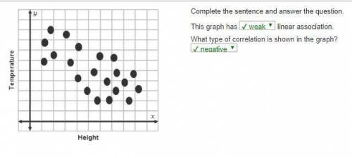 Complete the sentence and answer the question.

This graph has [strong,weak,no] linear association.