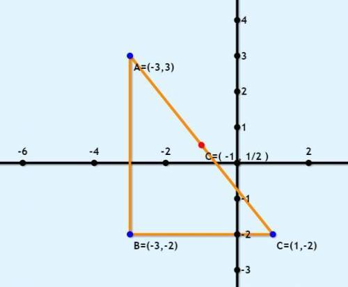 What is the circumcenter of a triangle with the coordinates of (-3,3) (-3,-2) (1,-2)