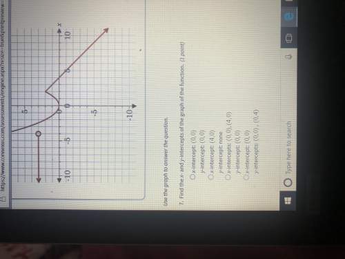 Find the x- and y-intercepts of the graph of the function