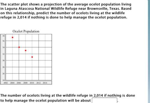 The scatter plot shows a projection of the average ocelot population living in laguna atascosa natio