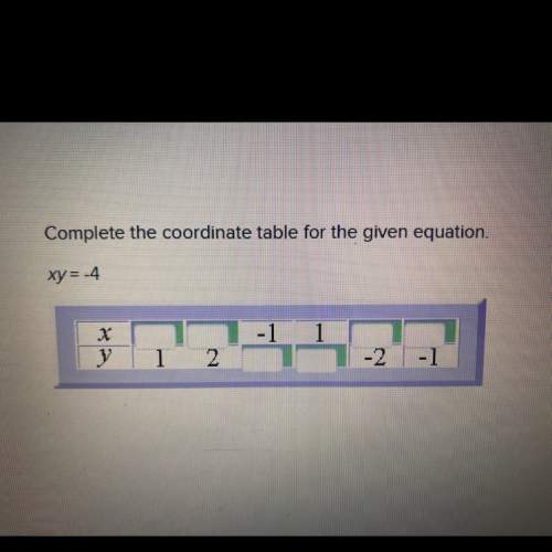 Complete the coordinate table for the given equation.