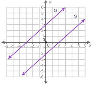 How many solutions are there for the pair of equations for lines q and s? explain your answer.