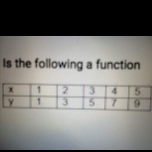 Is the following a function? yes or no
