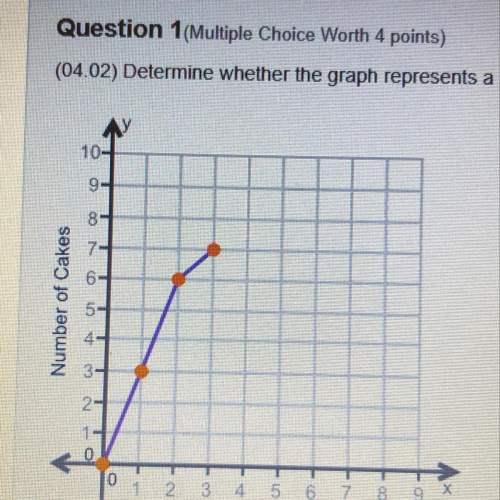 Determine whether the graph represents a proportional relationship.  a- yes, because the