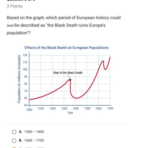 Based on the graph, which period of european history could best be described as “the black death rui