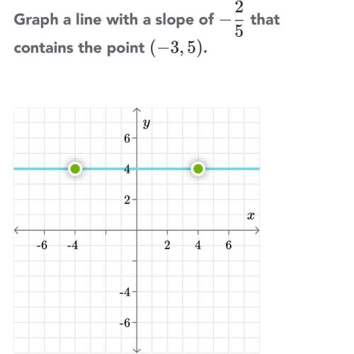 Graph a line with a slope of -2/5 that contains the point (-3,5)