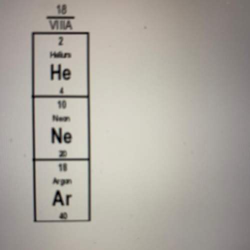 This section of the periodic table is