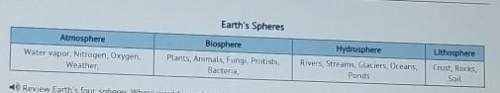Review earth's four spheres. where would you place the upper mantle? a. atmosphere