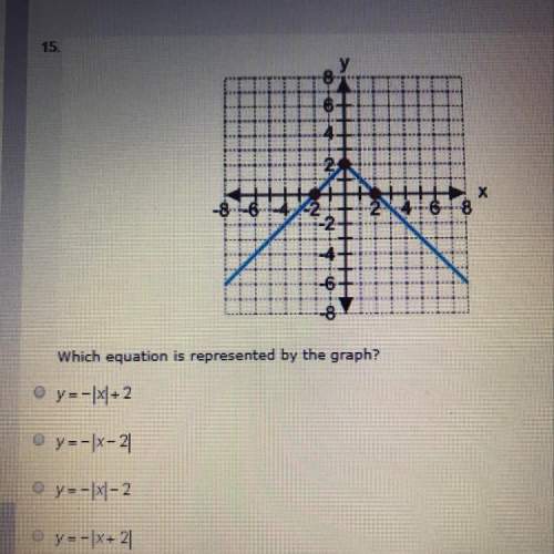 Which guation is represented by the graph?