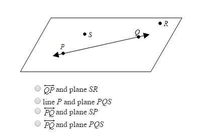 Name the line and plane shown in the diagram.