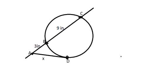 Determine the value of x in the diagram below.