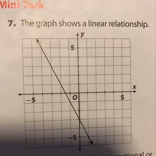What is the slope of the line? explain if you can