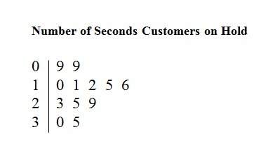 How many customer calls are represented by the data?  a) 9 b) 10 c) 12 d) 14