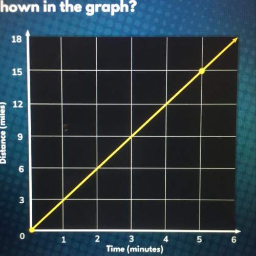 What is the constant of proportionality of the relationship shown in the graph?  a) 1/3