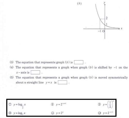 (3) the equation that represents graph (b) is  (4) the equation that represents a graph