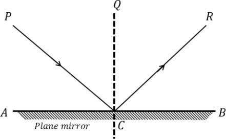 8. in following diagram, ab is a plane mirror. the angle of reflection is, (nso olympiad) a. ∠