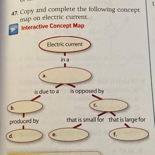 Copy and complete the following concept map on electric current. .(15 points)