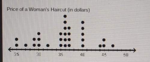 The dot plot shows how much hairdressers in margot's area charge for a woman's haircut. the least ex