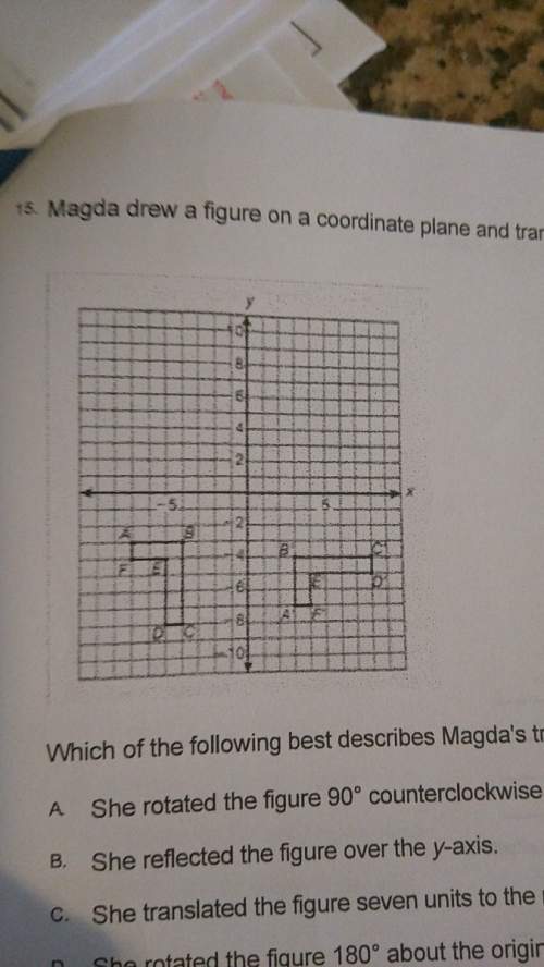 Magda drew a figure on a coordinate plane below. which of the following describes magda'