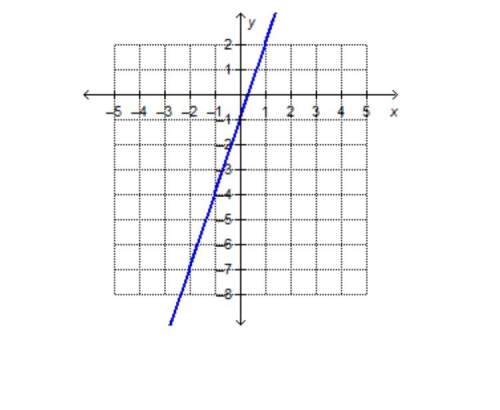 Anya graphed the line (y – 2) = 3(x – 1) on the coordinate grid. the slope of her line is .