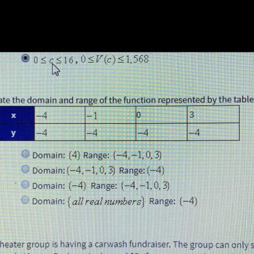 State the domain and range of the function represented by the table. domain: (4) range: (-4,
