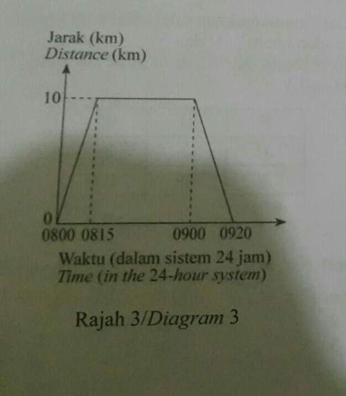 calculate the average speed, in ms of the particle in 50 seconds.[5 markah/5 marks]
