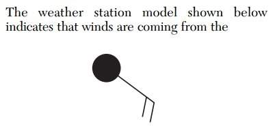 The weather station model shown below indicates that winds are coming from the (1) southeast a