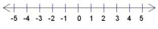 1)  the 24 is between which two numbers on the number line?  a) 1 and 2  b) 2 and