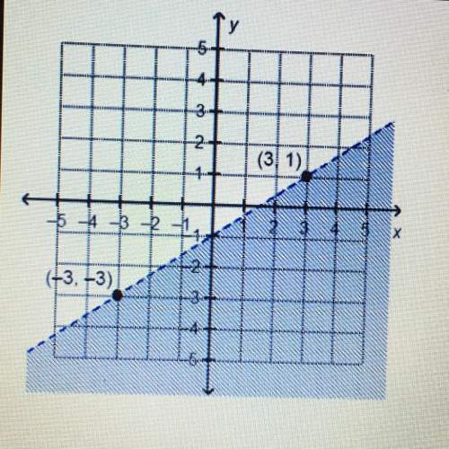 Which linear inequality is represented by the graph?  (31) y &gt; 2/3x-2 x &lt;