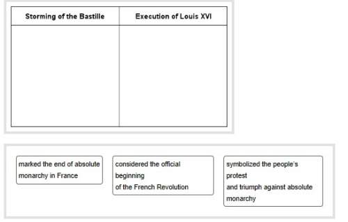 Determine whether the following features belong to the storming of the bastille or the execution of