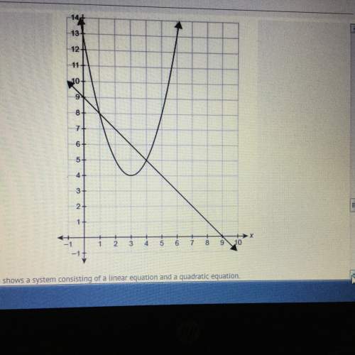 The graph shows a system consisting of a linear equation and a quadratic equation. what is the solut