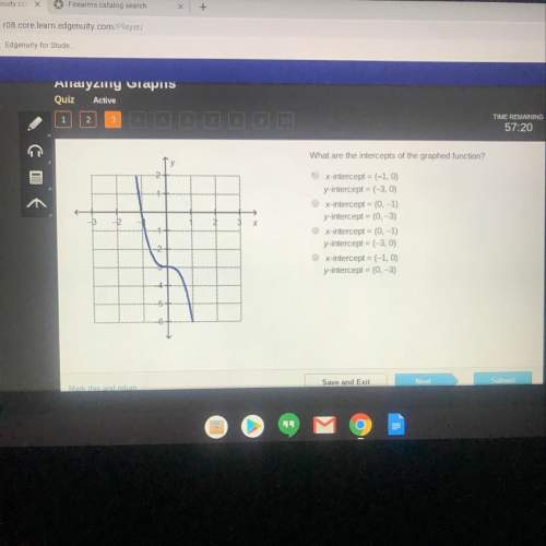 What are the intercepts of the graphed function?  x-intercept = (-1,0) y-intercept = (-3