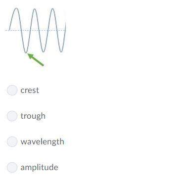 Identify the part of a wave shown here image below