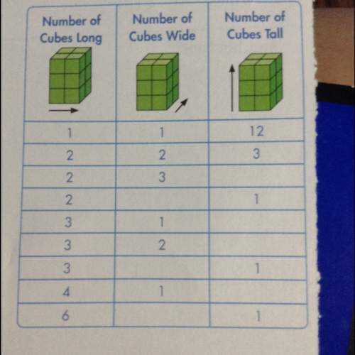 Look across each row of the table. what pattern do you see?