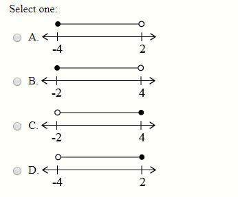 This is due  which of the following number lines represents the compound inequalit