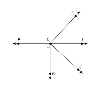 Identify an angle adjacent to the given angle.  ∠ilj a. ∠f
