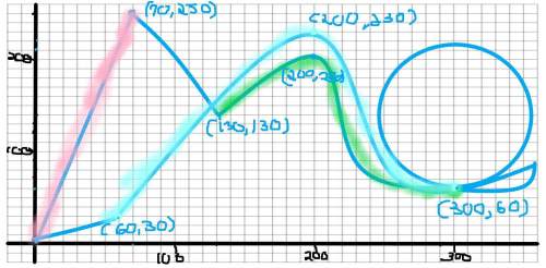Design a roller coaster portfolio  algebra 2 a: functions, equations, and graphs (modified)