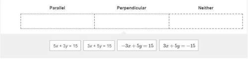 Is each line parallel, perpendicular, or neither parallel nor perpendicular to the line −3x+5y=−15 ?
