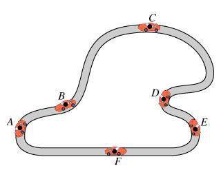 Aroad race is taking place along the track shown in the figure (figure 1). all of the cars are movin
