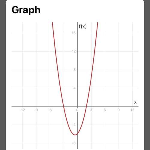 Which is the graph of f(x) = (x + 3)(x - 2)?  mark this and return save and exit n