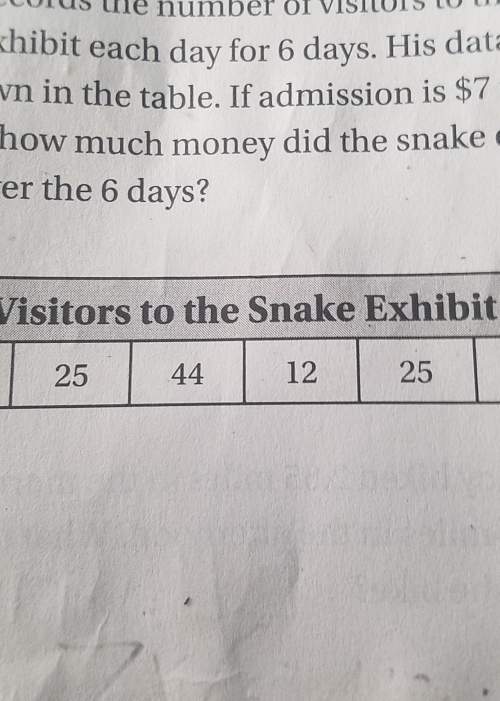 David records the number of visitors to the snake exhibit each day for 6 days. his data are shown on