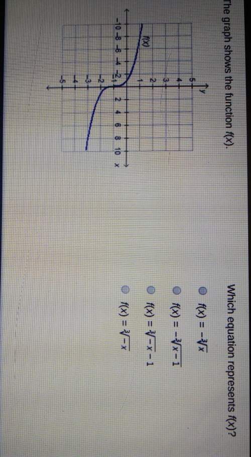 Which equation represents f(x)?