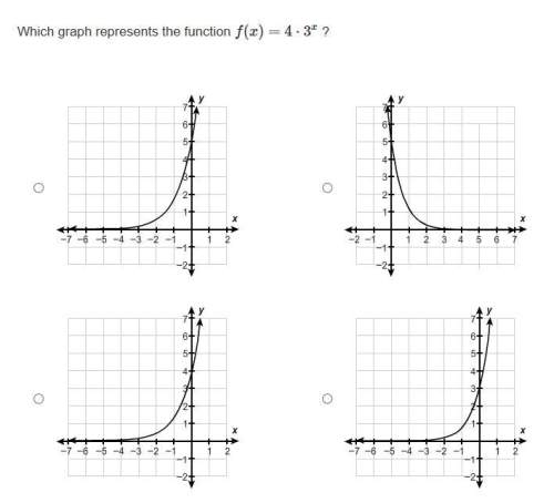 Which graph represents the function f(x)=4*3^x (f times x equals 4 times three to the power of x)