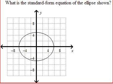 "what is the standard form of the ellipse shown?